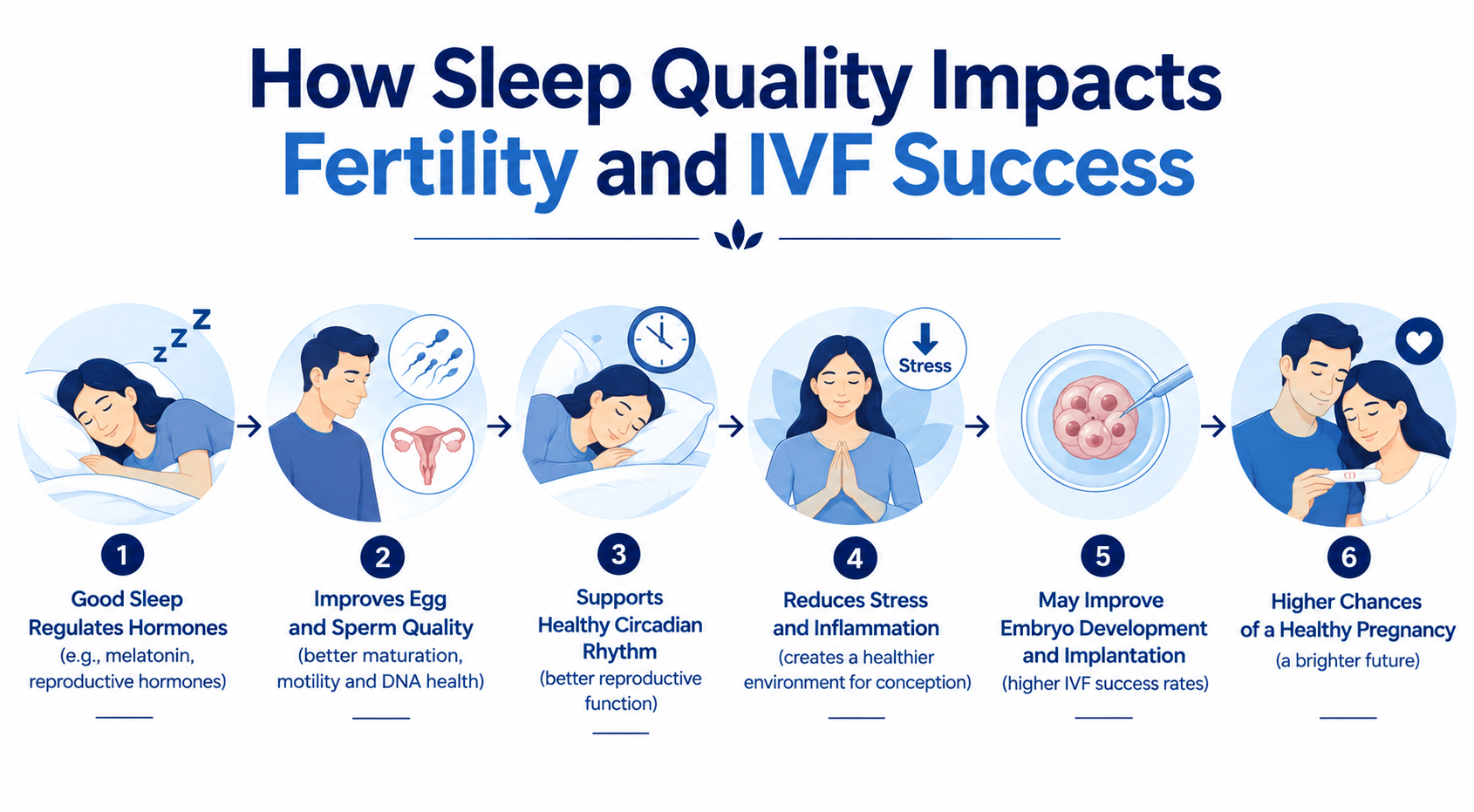 How Sleep Quality Impacts Fertility